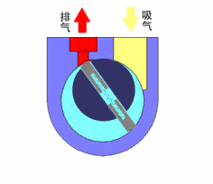 旋片式真空泵工(gōng)作(zuò)原理(lǐ)